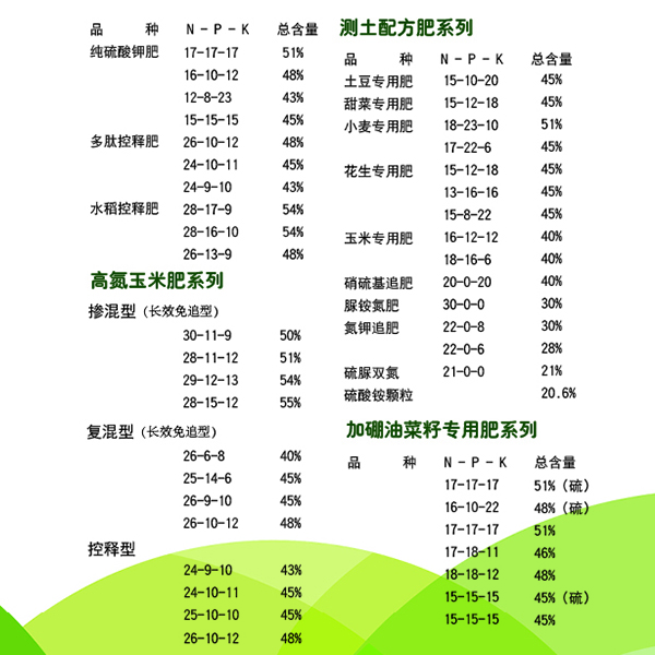 怎么看复合肥好不好？CQ9电子复合肥生产厂家和大家聊聊